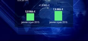 La taxe des carburants: le jackpot de l'État