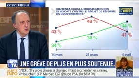 La grève à la SNCF de plus en plus soutenue (1/2)