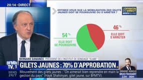 Sondage Elabe: 70% des Français approuvent toujours le mouvement des gilets jaunes