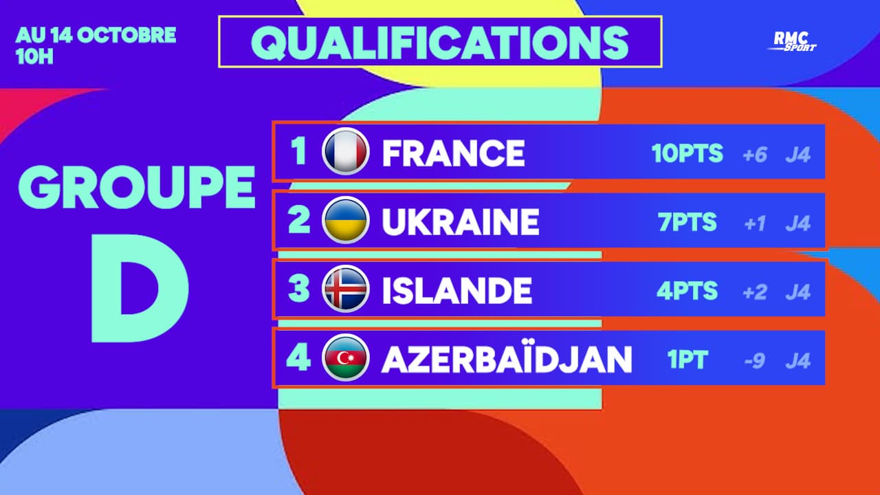 coupe-du-monde-2026-le-classement-des-qualifs-apr-s-la-tr-ve-d