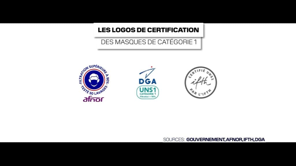 Le logo de certification des masques de catégorie 1.
