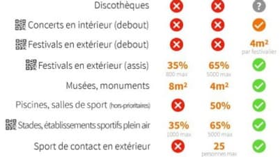 Déconfinement: qu'est-ce qui va changer concrètement dès cette semaine en France?
Déconfinement: qu'est-ce qui va changer concrètement dès cette semaine en France?