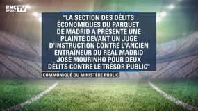 Fraude fiscale : Cristiano Ronaldo et Mourinho dans le viseur de la justice espagnole
