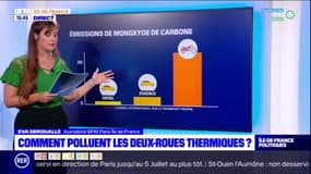 Comment polluent les deux-roues thermiques? 