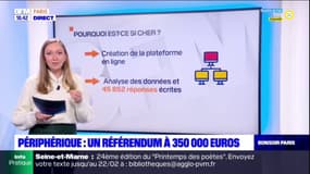 Périphérique: un référendum à 350.000 euros, l'opposition mécontente