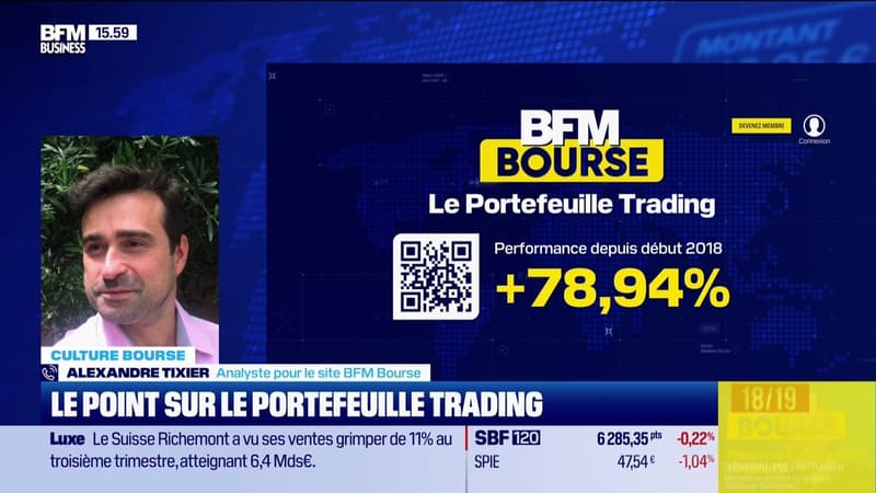 Le point sur le portefeuille trading - 15/01