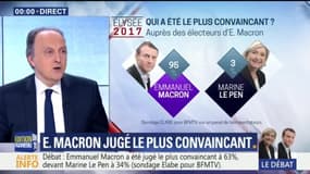 Débat de l'entre-deux-tours: Macron jugé le plus convaincant selon un sondage Elabe