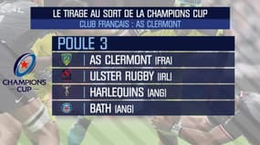 Champions Cup : Le tirage au sort avec 6 clubs français
