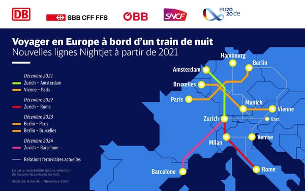 Carte des nouveaux trains de nuit européens