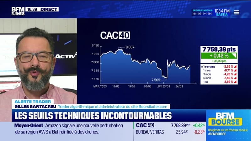 Alerte traders  : les seuils techniques incontournables sur les marchés et les valeurs - 24/03