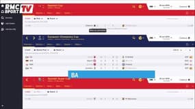 Si Cristiano Ronaldo jouait au Barça (simulation Football Manager)