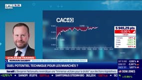 Romain Daubry (Bourse Direct) : quel potentiel technique pour les marchés ? - 24/03