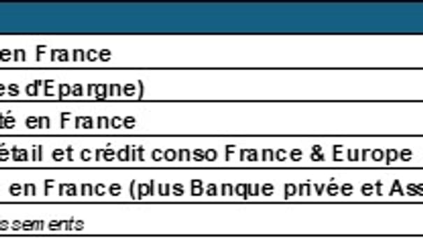 Coût du risque des banques Coût du risque des banques