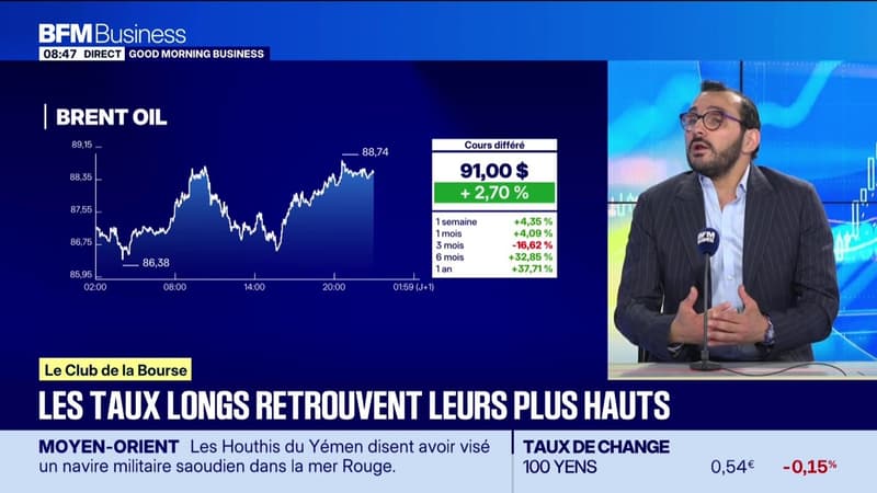 Le club de la Bourse : Les taux longs retrouvent leurs plus hauts - 18/08