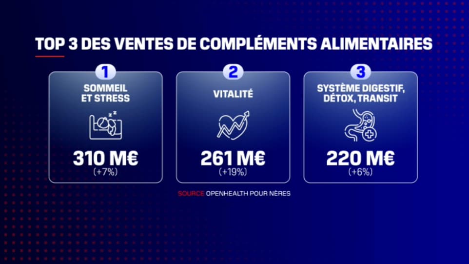 Suppléments alimentaires préférés de français Suppléments alimentaires préférés de français