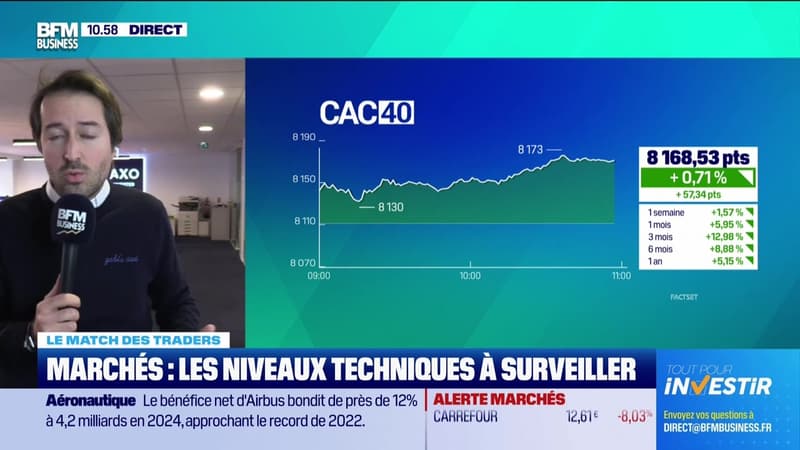 Le match des traders : Le CAC 40 repart en nette hausse après les résutats d'entreprises - 20/02