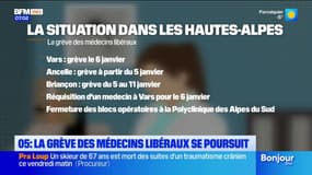 Quel impact de la grève des médecins libéraux dans les Hautes-Alpes ce mardi ?