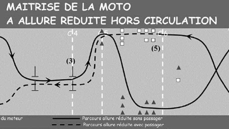 Permis moto Permis moto