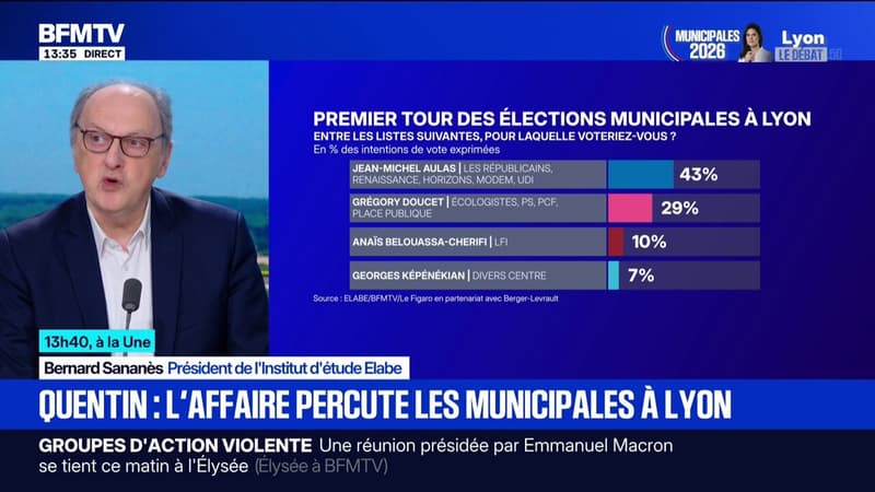 SONDAGE BFMTV - Municipales à Lyon: Jean-Michel Aulas nettement favori à 43%, le maire sortant Grégory Doucet loin derrière
