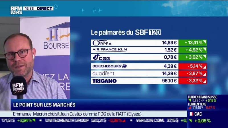 Le plan de trading : Le point sur les marchés - 19/10