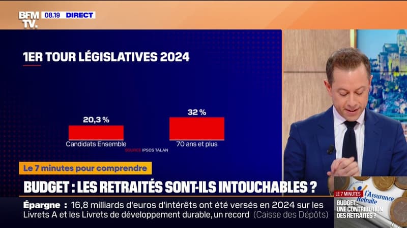 7 MINUTES POUR COMPRENDRE - Budget: la ministre du Travail et de l'Emploi plaide pour une taxation des retraités aisés