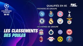 Ligue des champions : Les classements de la phase de poules et les qualifiés en huitièmes