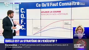 Coronavirus: quel est la stratégie du gouvernement concernant le confinement ?