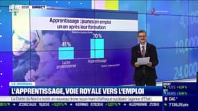 L'apprentissage, voie royale vers l'emploi