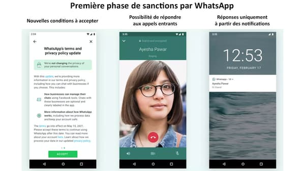 Première phase de sanctions prévue par WhatsApp Première phase de sanctions prévue par WhatsApp