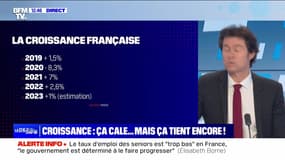 Croissance : ça cale... mais ça tient encore ! - 28/04