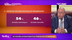 L’info éco/conso du jour d’Emmanuel Lechypre : Les voitures automatiques plus vendues que les manuelles - 02/09