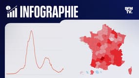 Les cas de Covid-19 repartent à la hausse en France depuis la fin mai 2022.