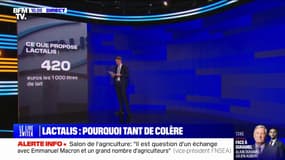 LES ÉCLAIREURS - Colère des agriculteurs: que reprochent les producteurs de lait à Lactalis? 