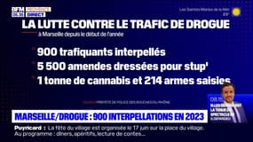 Marseille: 900 personnes interpellées dans la lutte contre le trafic de drogue