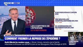 Coronavirus: pour le Pr Philippe Juvin, "la crainte c'est d'ici 2-3 semaines 50% d'occupation des lits en réanimation"