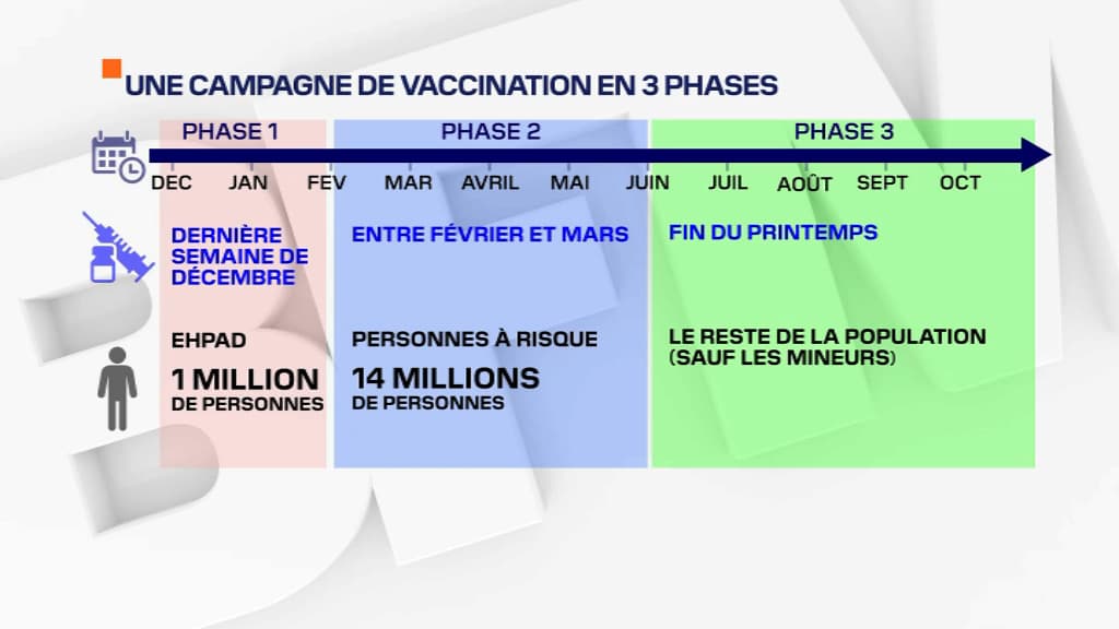 Le calendrier vaccinal