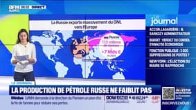 La production de pétrole russe ne faiblit pas