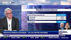 Bertrand Dumazy (Edenred) : Optimisme pour l'année 2021 pour Edenred - 03/03