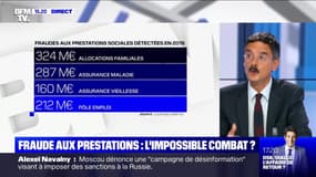 Fraude aux prestations: l'impossible combat ? - 09/09