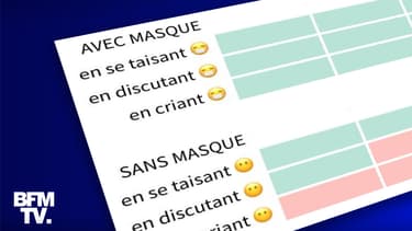 INFOGRAPHIE. Quelles sont les situations où le Covid-19 a le plus de risques d'être transmis?