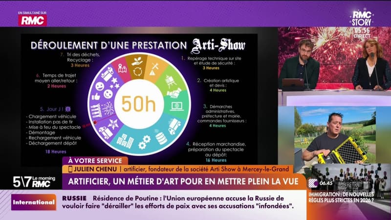 Nouvel an: "Un feu d'artifice de 10 à 15 minutes de spectacle, c'est environ 50 heures de travail", assure cet artificier basé à Mercey-le-Grand