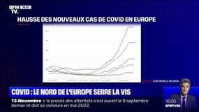 Covid-19: de nouvelles mesures de restrictions dans certains pays du Nord de l'Europe