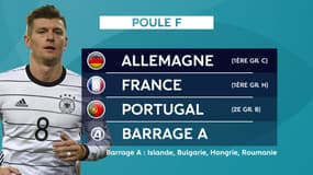Euro 2020: France, Allemagne, Portugal, Barrage A en poule F et tous les groupes du tirage au sort