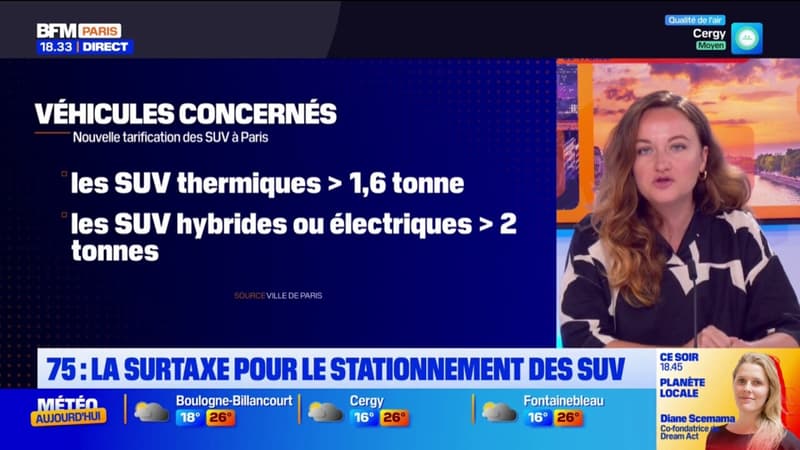 Paris: la surtaxe du stationnement des SUV mis en place au 1er octobre