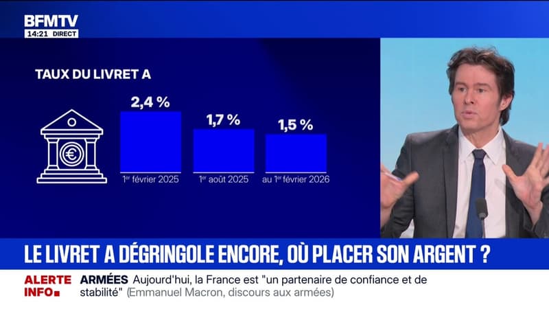 Le taux du livret A va passer à 1,5% en février, son niveau le plus bas depuis quatre ans, où faut-il placer son argent?