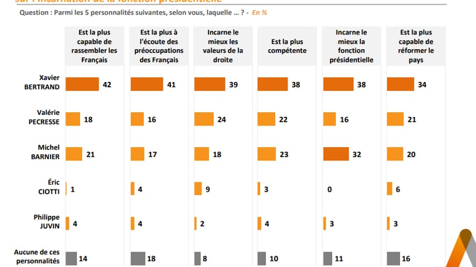 Sondage Elabe pour BFMTV du 11 novembre 2021