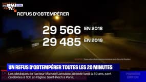 Un refus d'obtempérer toutes les 20 minutes