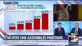 Vers une assemblée paritaire