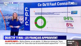Objectif 11 mai: les Français approuvent - 15/04
