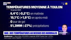 Var: des températures au-dessus des normales de saison en janvier 